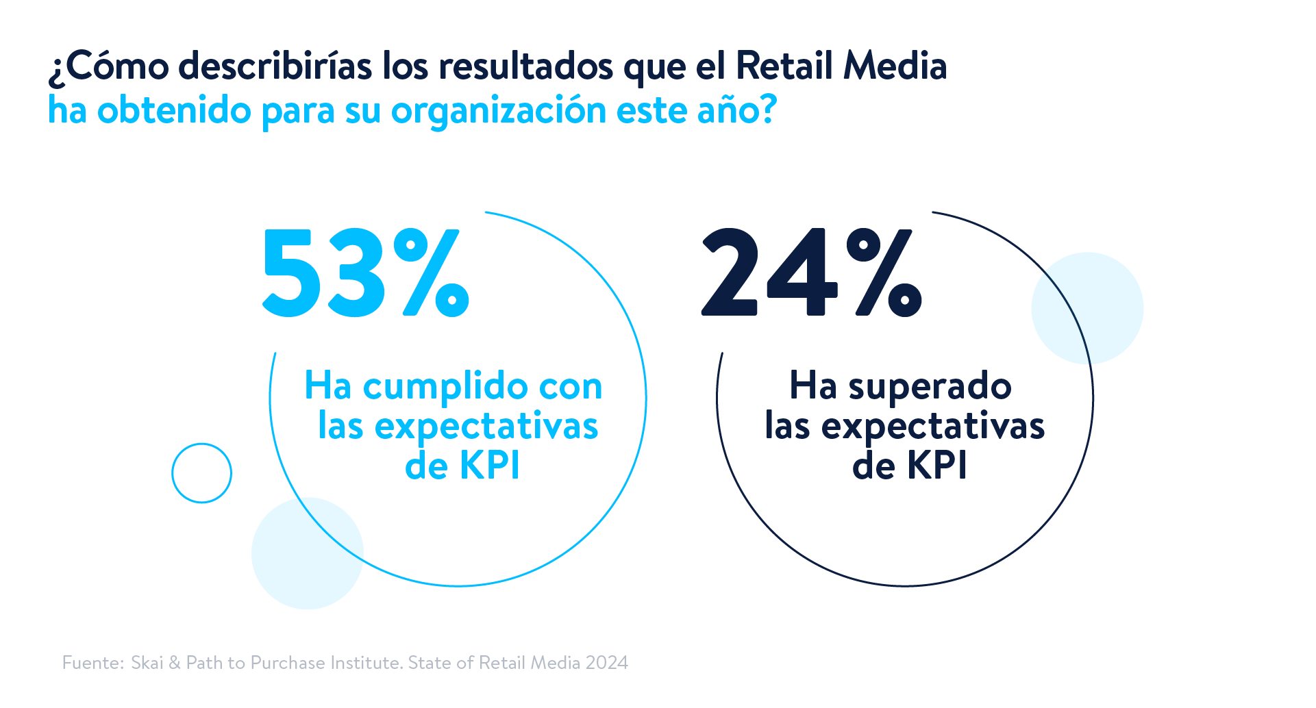 Guía de Retail Media