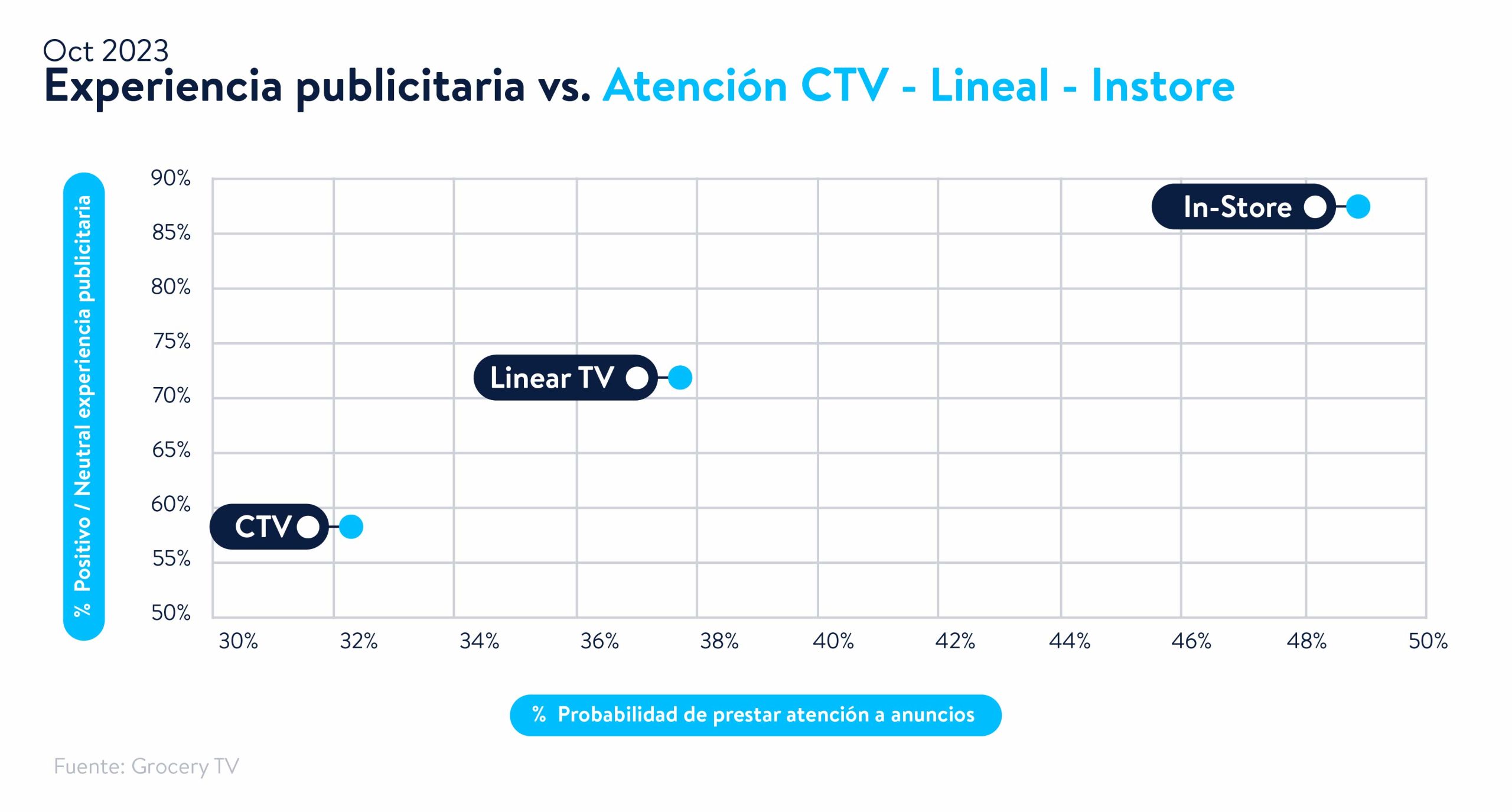 La tienda: Cómo potenciarla para conectar con el cliente omnicanal